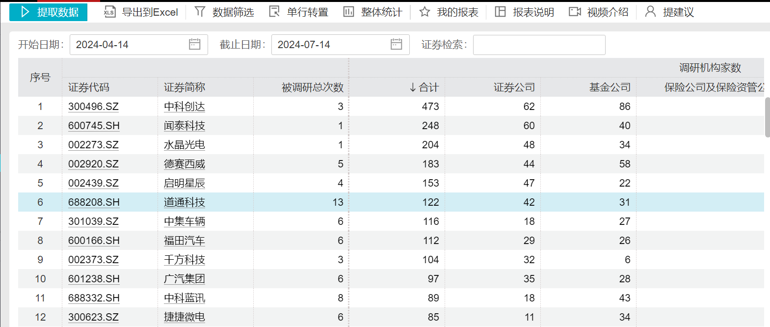 “萝卜快跑”在卖方研究圈火了！超5000份研报关注无人驾驶-第6张图片