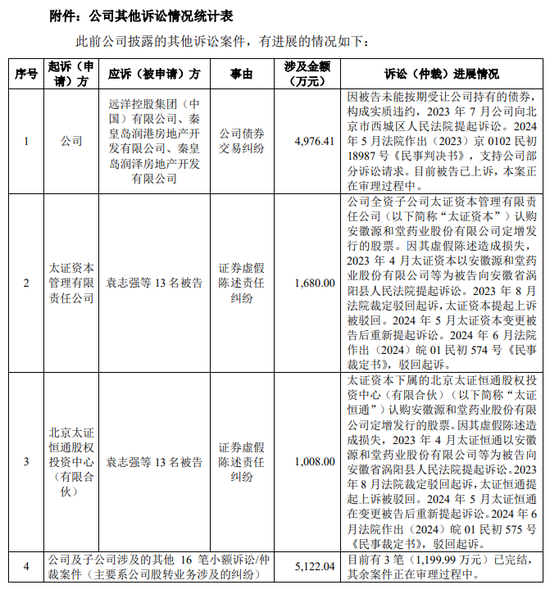 “深大通”旧案 太平洋证券“以股抵债” 国投证券5200万融资全额减值 | 2024年券业涉诉新闻（07.06-07.14）-第2张图片