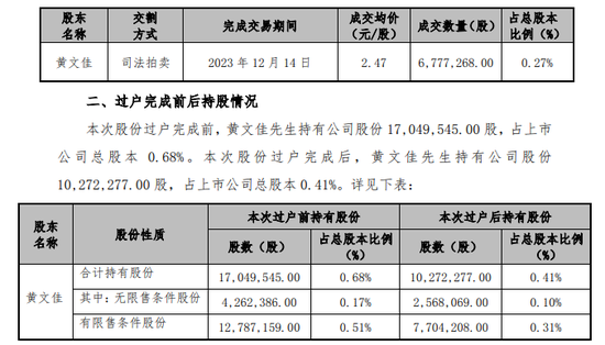 “深大通”旧案 太平洋证券“以股抵债” 国投证券5200万融资全额减值 | 2024年券业涉诉新闻（07.06-07.14）-第3张图片