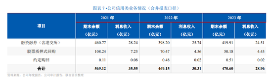 “深大通”旧案 太平洋证券“以股抵债” 国投证券5200万融资全额减值 | 2024年券业涉诉新闻（07.06-07.14）-第4张图片