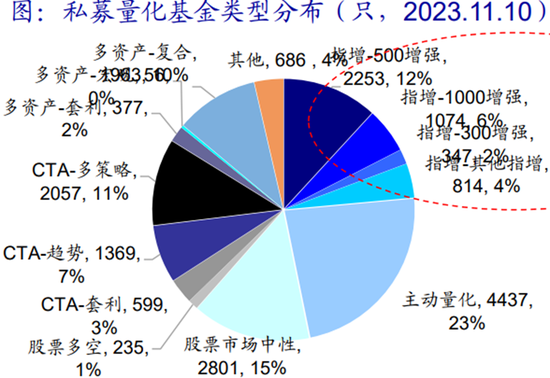 量化大厂到底有多少量化多空产品？-第1张图片