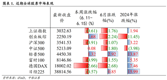 中银策略：科技行业短周期得以反弹的条件-第2张图片