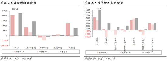 中银策略：科技行业短周期得以反弹的条件-第3张图片
