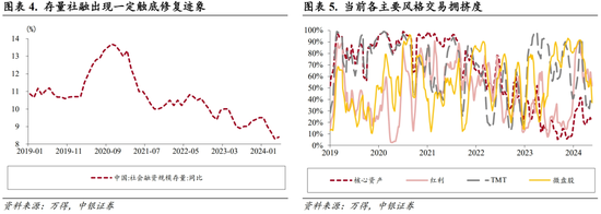中银策略：科技行业短周期得以反弹的条件-第4张图片
