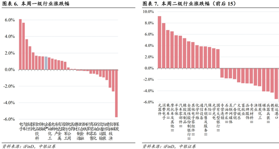 中银策略：科技行业短周期得以反弹的条件-第5张图片