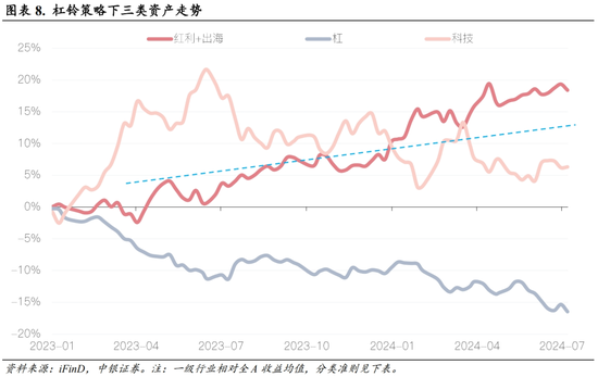 中银策略：科技行业短周期得以反弹的条件-第6张图片