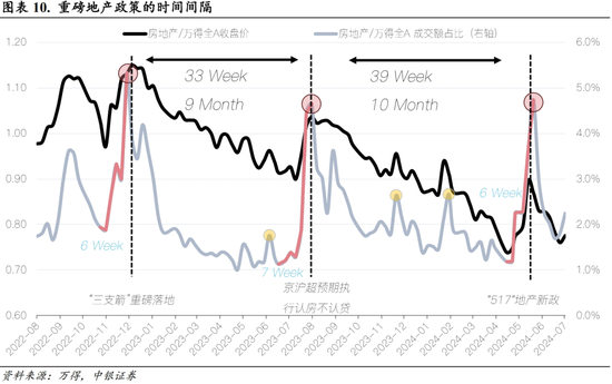 中银策略：科技行业短周期得以反弹的条件-第8张图片