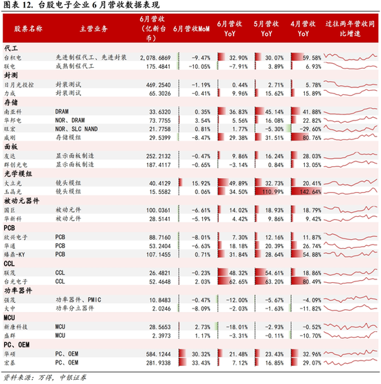中银策略：科技行业短周期得以反弹的条件-第10张图片