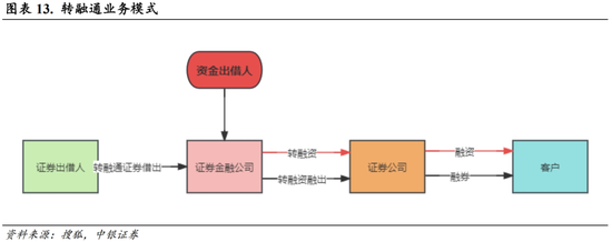 中银策略：科技行业短周期得以反弹的条件-第11张图片