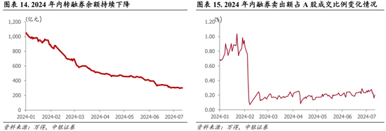 中银策略：科技行业短周期得以反弹的条件-第12张图片