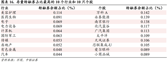 中银策略：科技行业短周期得以反弹的条件-第13张图片