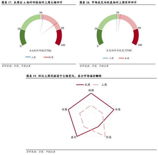 中银策略：科技行业短周期得以反弹的条件-第14张图片