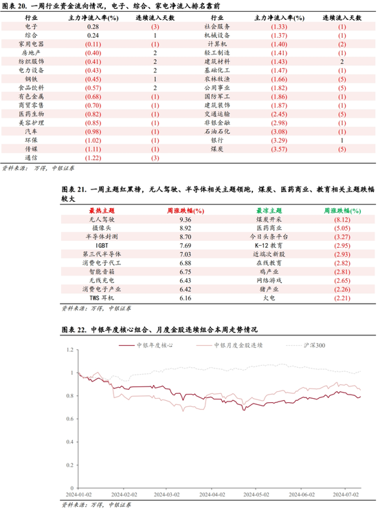 中银策略：科技行业短周期得以反弹的条件-第15张图片