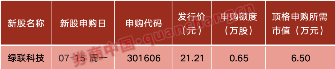 周一见！明天，重磅大事！沪深港交易所发布，9部门出手！周末影响一周市场的十大消息（新股+点评）-第2张图片