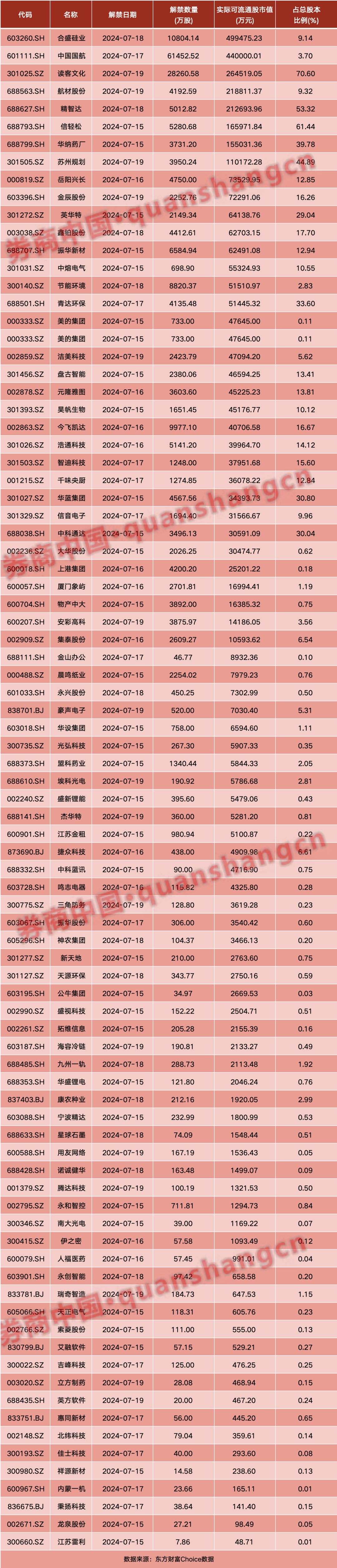 周一见！明天，重磅大事！沪深港交易所发布，9部门出手！周末影响一周市场的十大消息（新股+点评）-第3张图片