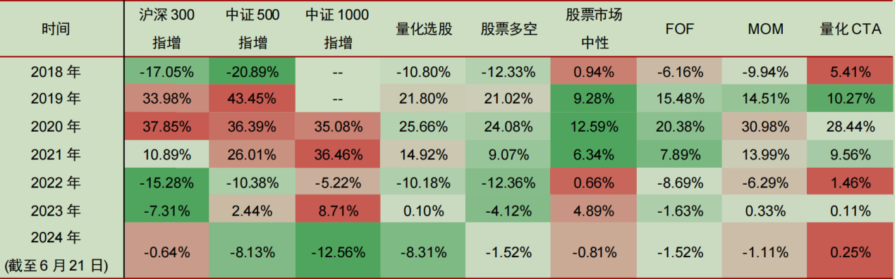 跌破万亿元！国内股票量化私募规模降至7800亿元，“600亿+”区域已全部清零-第2张图片