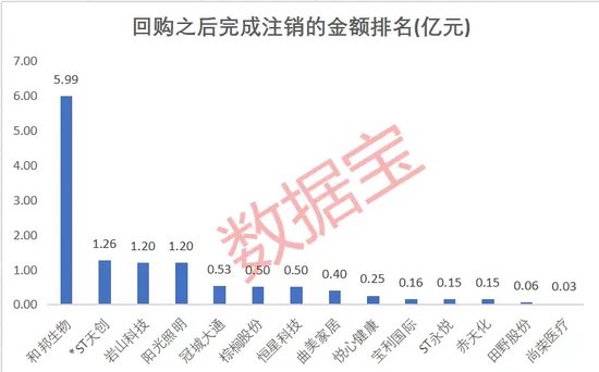 退市警报拉响！近半数低价股打出自救“组合拳”，谁能“脱险”？这些股回购增持在路上-第2张图片