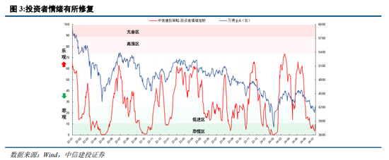 中信建投策略：等待会议，掘金中报-第2张图片