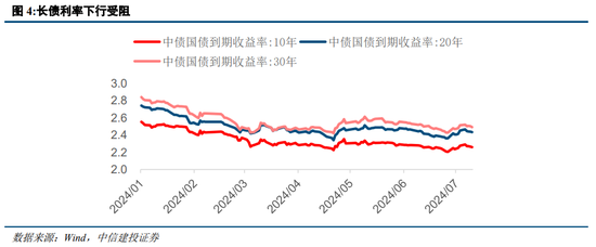 中信建投策略：等待会议，掘金中报-第3张图片