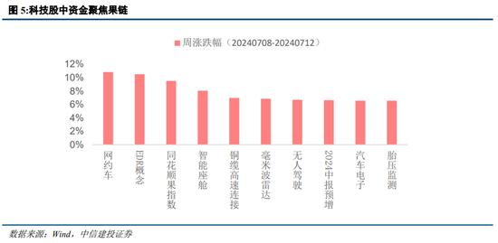中信建投策略：等待会议，掘金中报-第4张图片