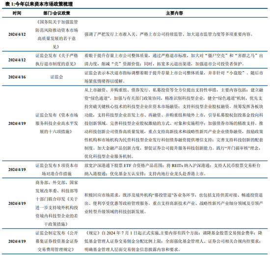中信建投策略：等待会议，掘金中报-第5张图片