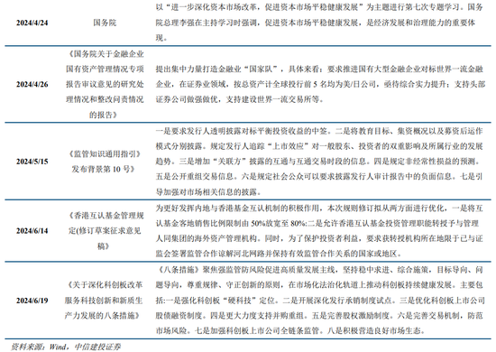 中信建投策略：等待会议，掘金中报-第6张图片