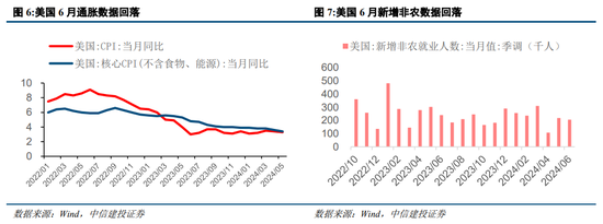 中信建投策略：等待会议，掘金中报-第7张图片