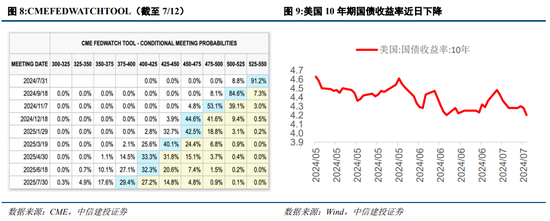 中信建投策略：等待会议，掘金中报-第8张图片