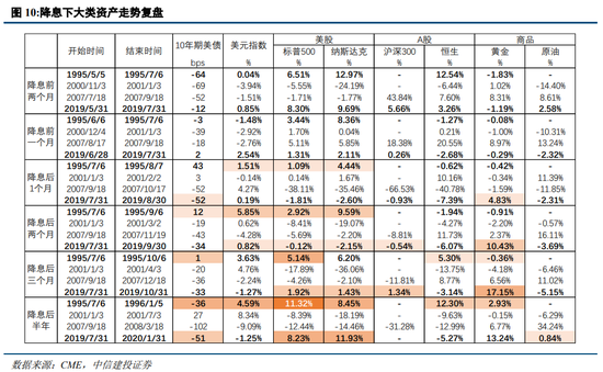 中信建投策略：等待会议，掘金中报-第9张图片