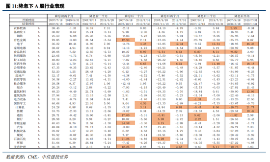 中信建投策略：等待会议，掘金中报-第10张图片