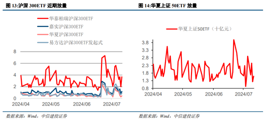 中信建投策略：等待会议，掘金中报-第12张图片