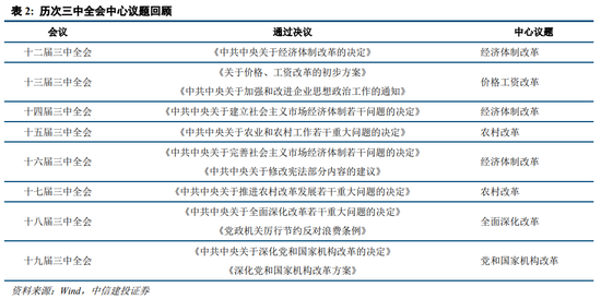 中信建投策略：等待会议，掘金中报-第13张图片