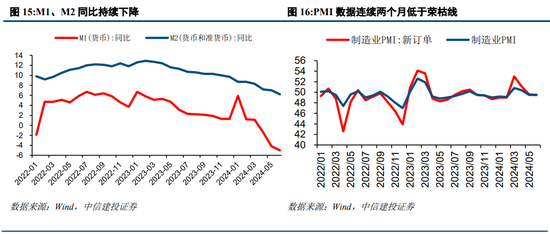 中信建投策略：等待会议，掘金中报-第14张图片