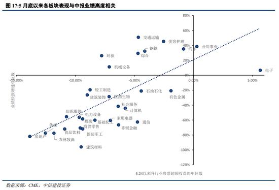 中信建投策略：等待会议，掘金中报-第15张图片