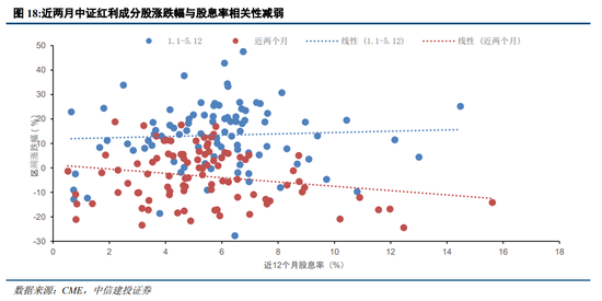 中信建投策略：等待会议，掘金中报-第16张图片