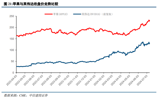 中信建投策略：等待会议，掘金中报-第18张图片