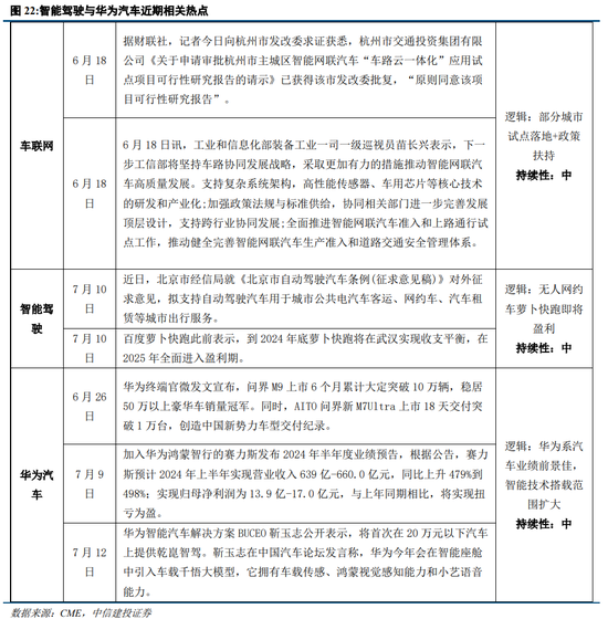 中信建投策略：等待会议，掘金中报-第19张图片