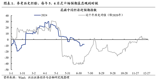 兴证策略：风险偏好修复阶段，“15+3”高度适配-第1张图片