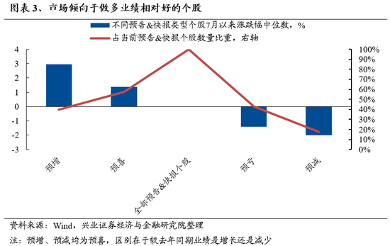 兴证策略：风险偏好修复阶段，“15+3”高度适配-第3张图片