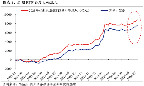 兴证策略：风险偏好修复阶段，“15+3”高度适配-第4张图片