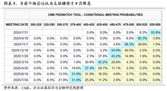 兴证策略：风险偏好修复阶段，“15+3”高度适配-第5张图片