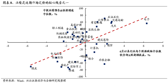 兴证策略：风险偏好修复阶段，“15+3”高度适配-第8张图片