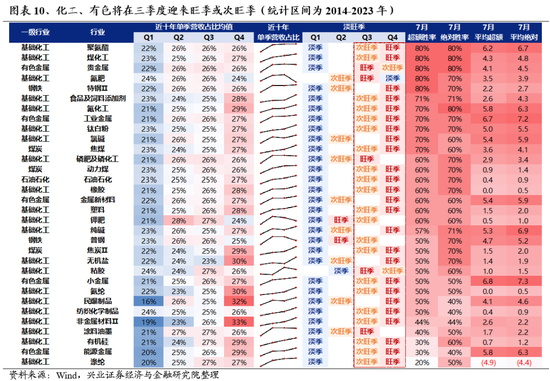 兴证策略：风险偏好修复阶段，“15+3”高度适配-第10张图片