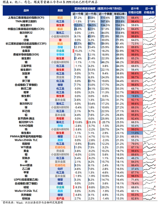 兴证策略：风险偏好修复阶段，“15+3”高度适配-第11张图片