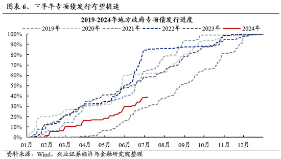 兴证策略：风险偏好修复阶段，“15+3”高度适配-第13张图片