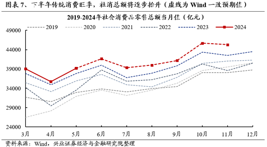 兴证策略：风险偏好修复阶段，“15+3”高度适配-第14张图片