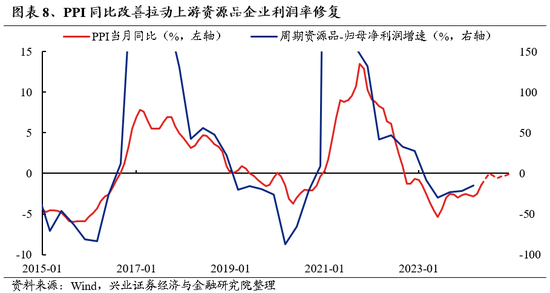 兴证策略：风险偏好修复阶段，“15+3”高度适配-第15张图片