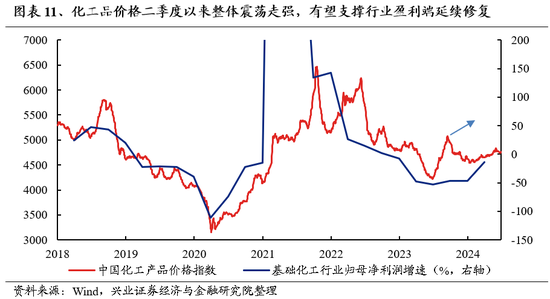 兴证策略：风险偏好修复阶段，“15+3”高度适配-第17张图片