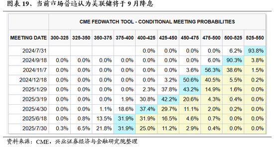 兴证策略：风险偏好修复阶段，“15+3”高度适配-第18张图片