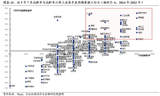 兴证策略：风险偏好修复阶段，“15+3”高度适配-第19张图片
